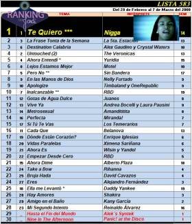 Ranking 583 de 2008